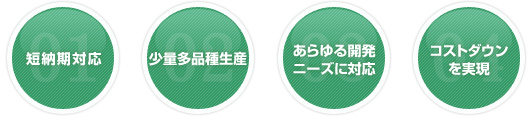 短納期対応・少量多品種生産・あらゆる開発ニーズに対応・コストダウンを実現